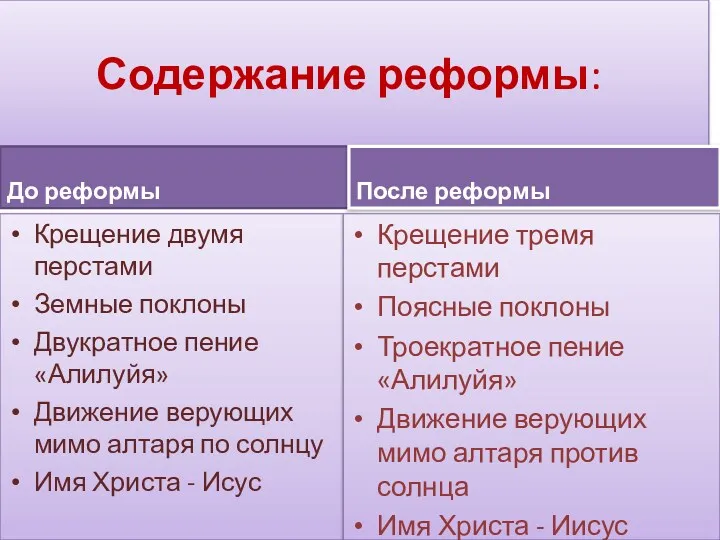 Содержание реформы: До реформы Крещение двумя перстами Земные поклоны Двукратное