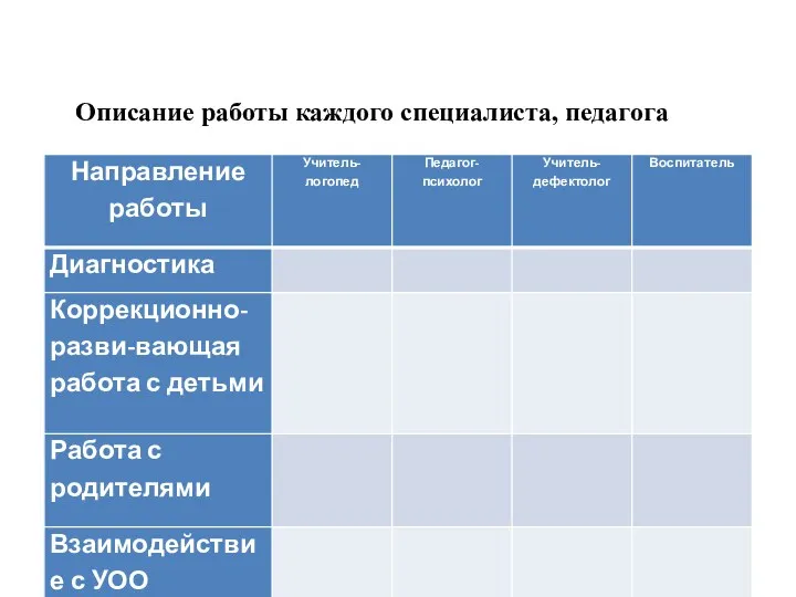 Описание работы каждого специалиста, педагога