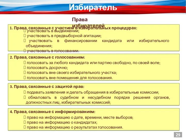 1. Права, связанные с участием в избирательных процедурах: Избиратель участвовать