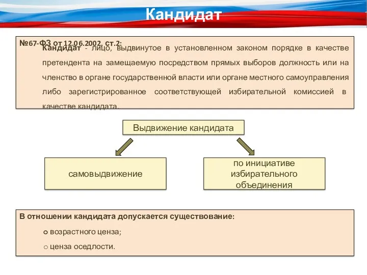 №67-ФЗ от 12.06.2002, ст.2: Кандидат Кандидат - лицо, выдвинутое в