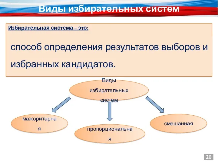 Избирательная система – это: Виды избирательных систем 20 способ определения