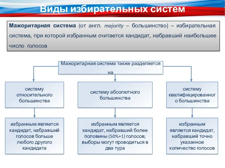 Мажоритарная система (от англ. majority – большинство) – избирательная система,