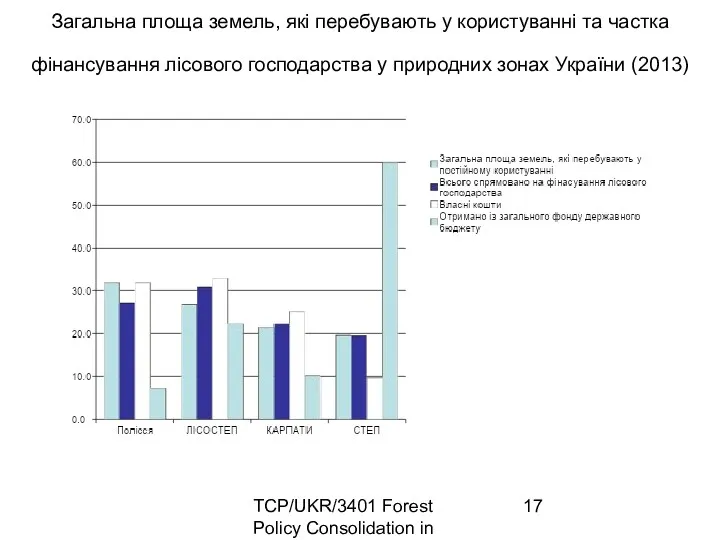 TCP/UKR/3401 Forest Policy Consolidation in Ukraine Загальна площа земель, які