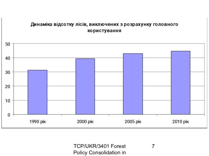 TCP/UKR/3401 Forest Policy Consolidation in Ukraine