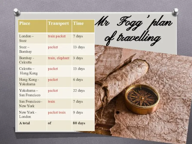 Mr Fogg’ plan of travelling