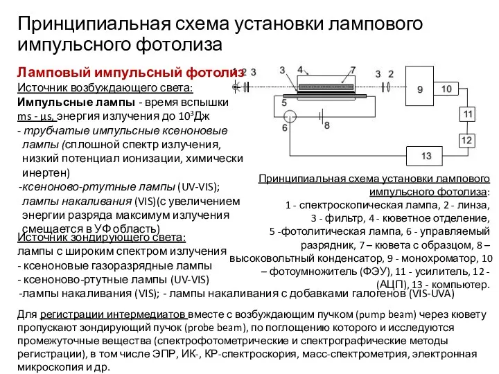 Принципиальная схема установки лампового импульсного фотолиза Принципиальная схема установки лампового