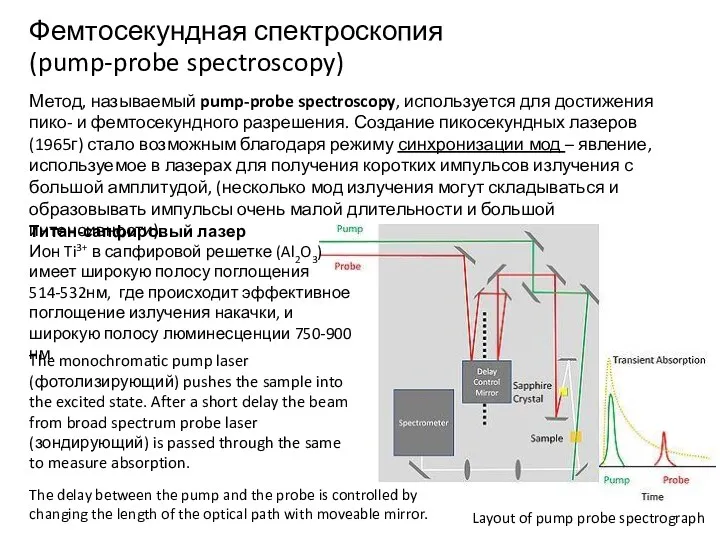 Фемтосекундная спектроскопия (pump-probe spectroscopy) Метод, называемый pump-probe spectroscopy, используется для