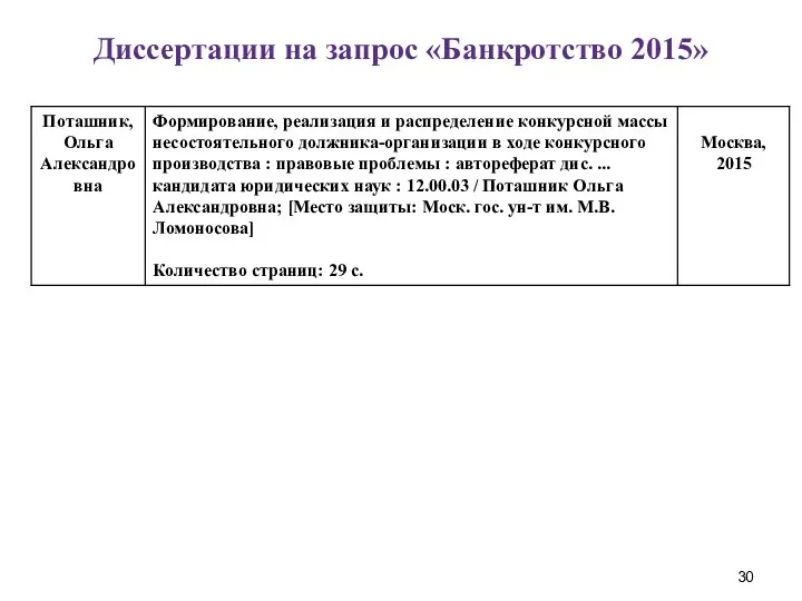 Диссертации на запрос «Банкротство 2015»