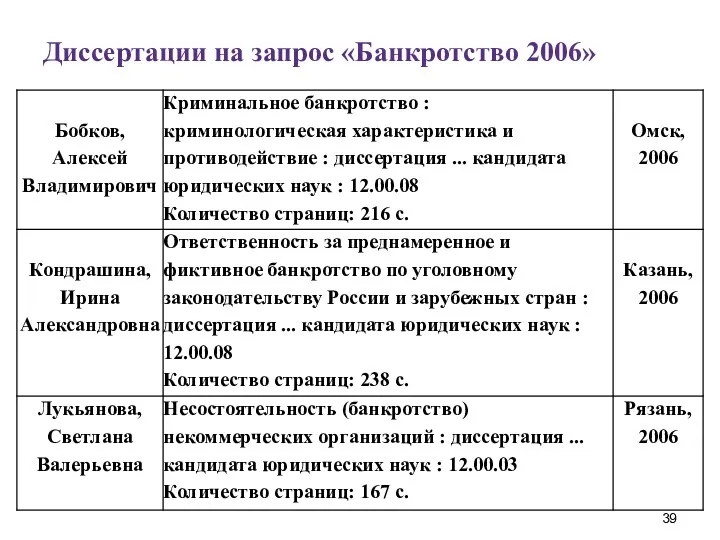 Диссертации на запрос «Банкротство 2006»