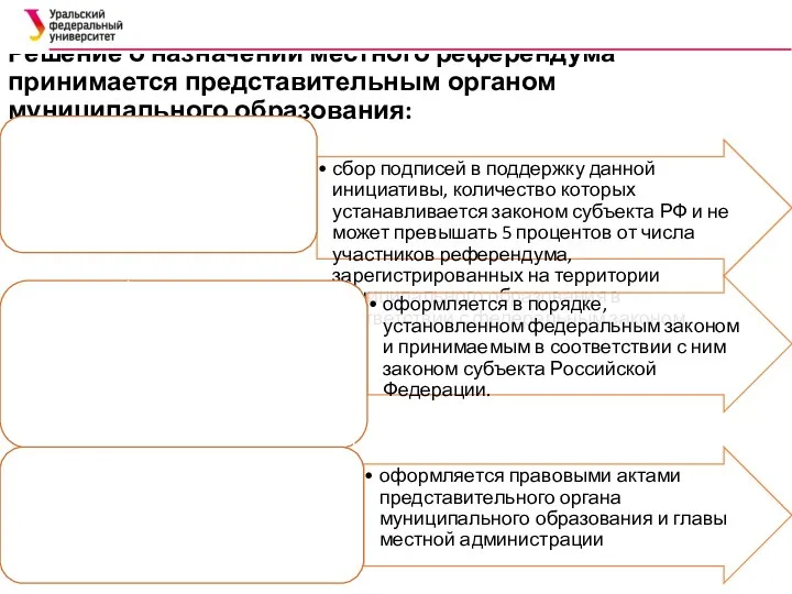 Решение о назначении местного референдума принимается представительным органом муниципального образования: