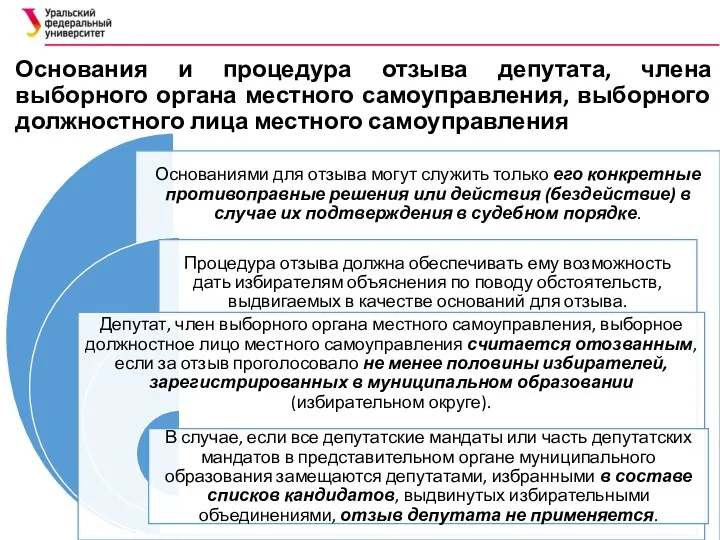 Основания и процедура отзыва депутата, члена выборного органа местного самоуправления, выборного должностного лица местного самоуправления