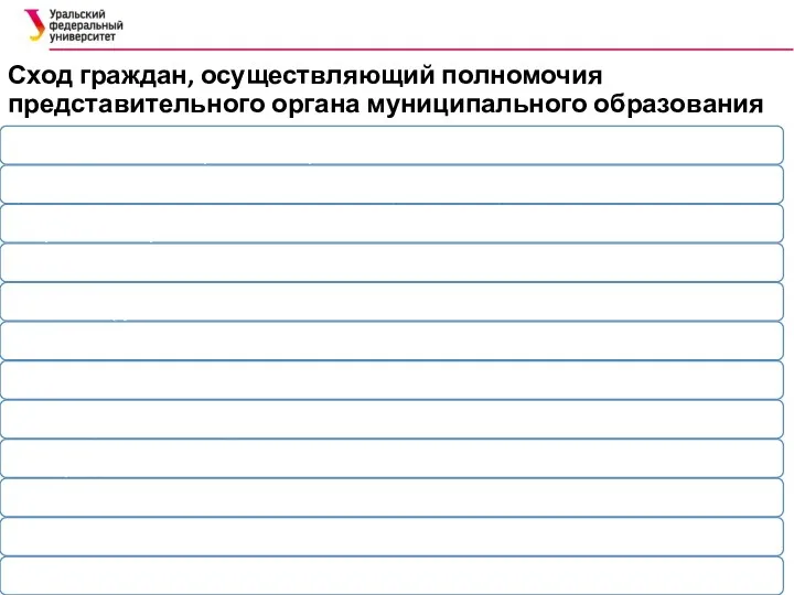 Сход граждан, осуществляющий полномочия представительного органа муниципального образования