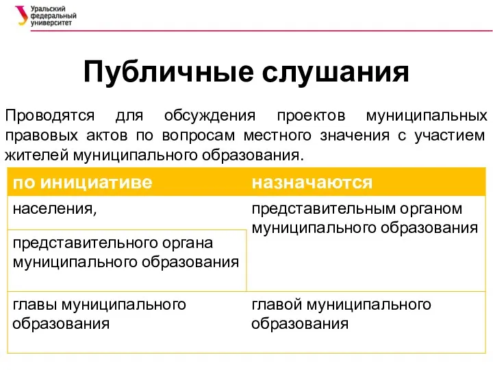 Публичные слушания Проводятся для обсуждения проектов муниципальных правовых актов по