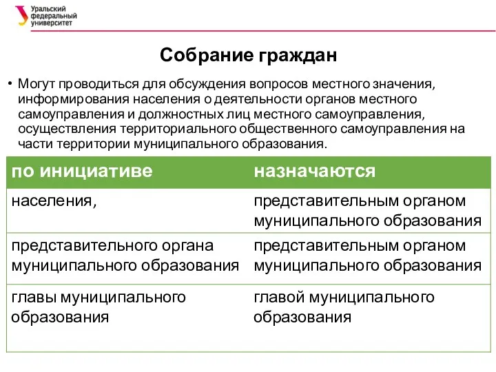 Собрание граждан Могут проводиться для обсуждения вопросов местного значения, информирования