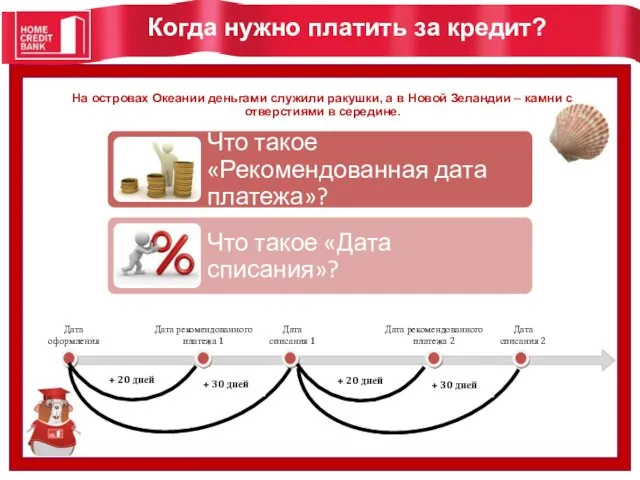 Когда нужно платить за кредит? На островах Океании деньгами служили