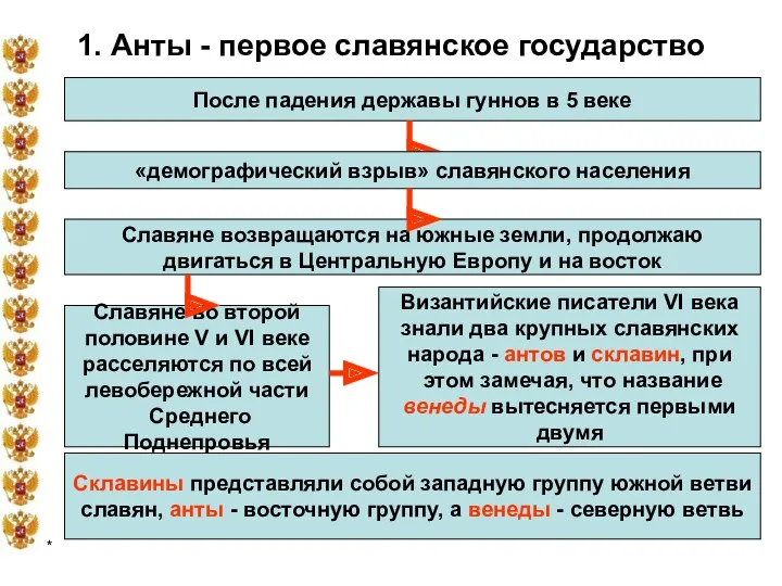 * 1. Анты - первое славянское государство После падения державы гуннов в 5