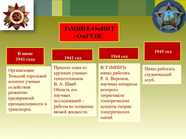 В июне 1941 года 1942 год 1945 год ТэМИИТ-ОмИИТ -ОмГУПС