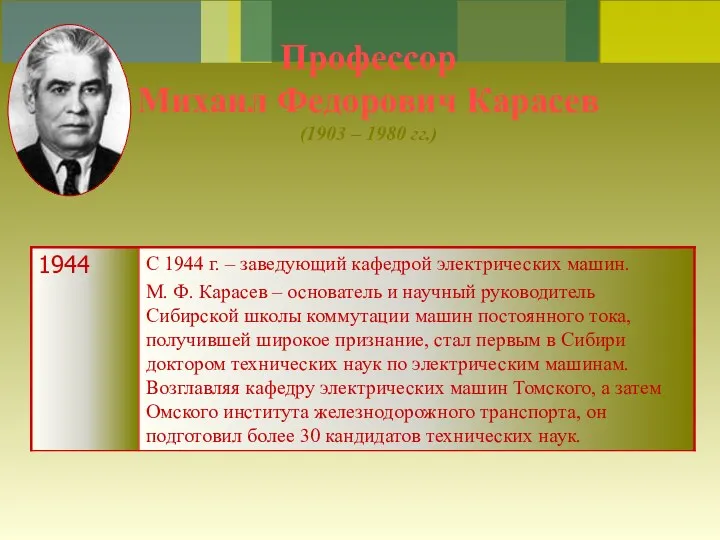 Профессор Михаил Федорович Карасев (1903 – 1980 гг.)