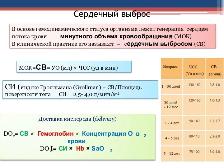 Сердечный выброс В основе гемодинамического статуса организма лежит генерация сердцем