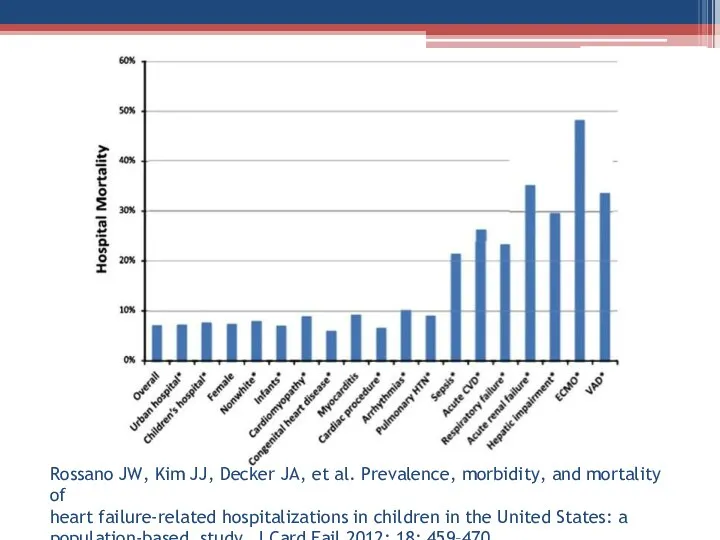 Rossano JW, Kim JJ, Decker JA, et al. Prevalence, morbidity,