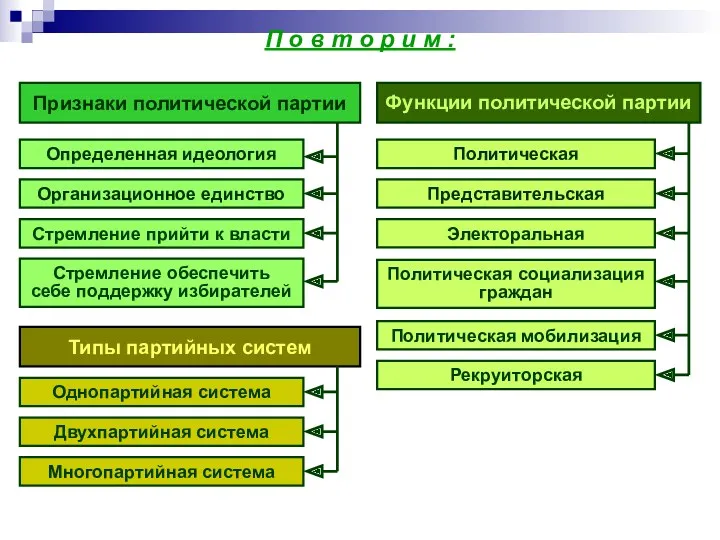 П о в т о р и м : Признаки