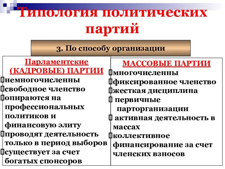 Типология политических партий 3. По способу организации Парламентские (КАДРОВЫЕ) ПАРТИИ