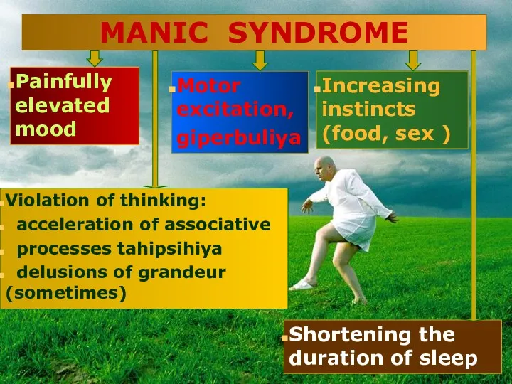 Painfully elevated mood Violation of thinking: acceleration of associative processes