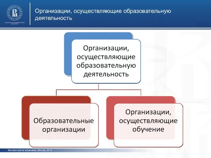 Организации, осуществляющие образовательную деятельность Высшая школа экономики, Москва, 2013