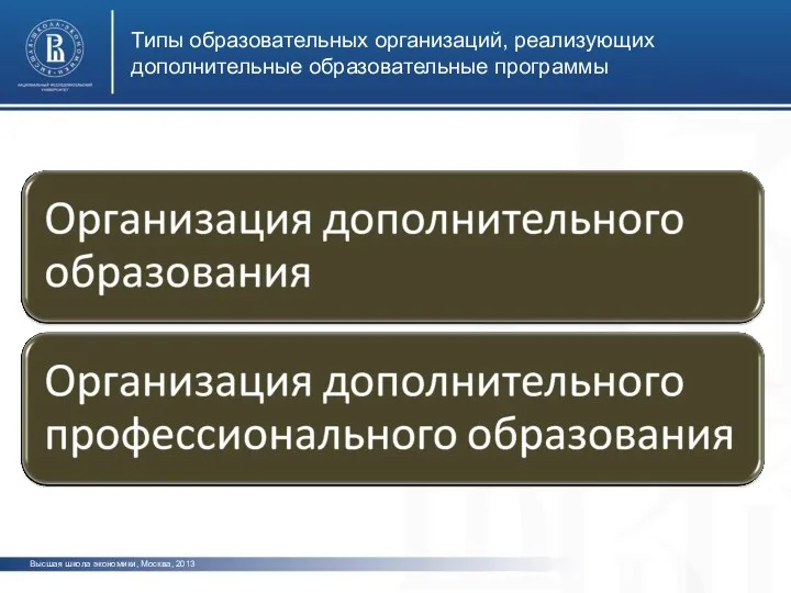 Типы образовательных организаций, реализующих дополнительные образовательные программы Высшая школа экономики, Москва, 2013