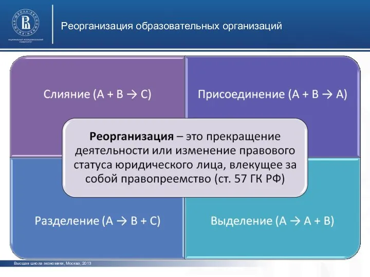 Реорганизация образовательных организаций Высшая школа экономики, Москва, 2013