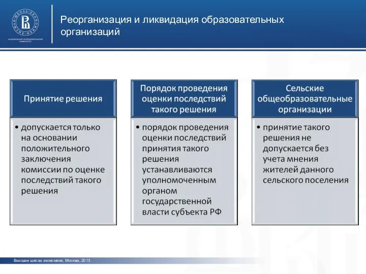 Реорганизация и ликвидация образовательных организаций Высшая школа экономики, Москва, 2013