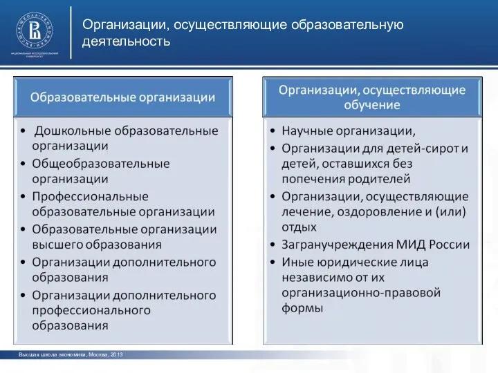 Организации, осуществляющие образовательную деятельность Высшая школа экономики, Москва, 2013