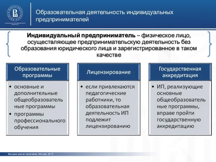 Образовательная деятельность индивидуальных предпринимателей Высшая школа экономики, Москва, 2013 Индивидуальный