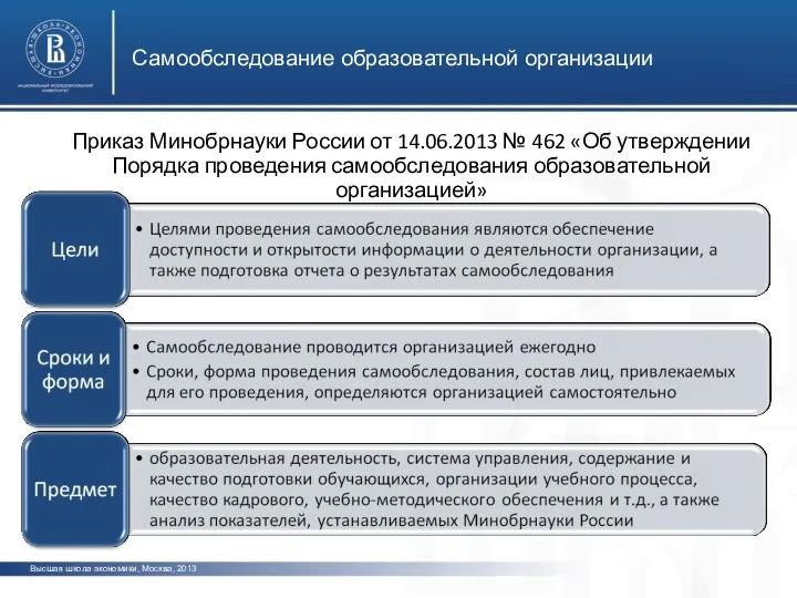 Самообследование образовательной организации Высшая школа экономики, Москва, 2013 Приказ Минобрнауки