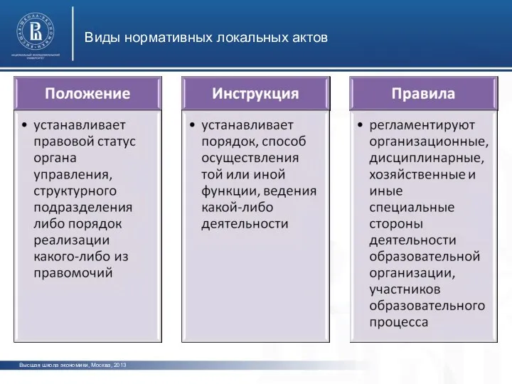 Виды нормативных локальных актов Высшая школа экономики, Москва, 2013