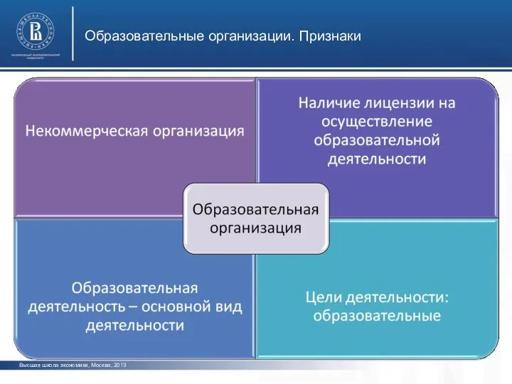 Образовательные организации. Признаки Высшая школа экономики, Москва, 2013