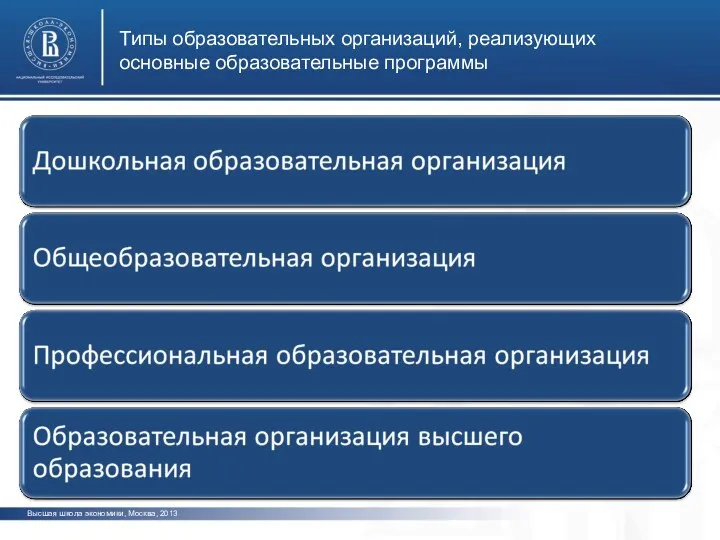 Типы образовательных организаций, реализующих основные образовательные программы Высшая школа экономики, Москва, 2013