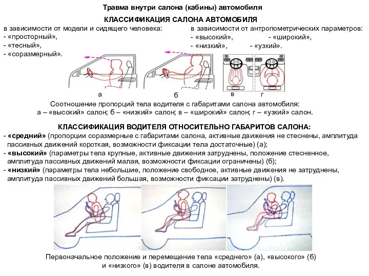 Травма внутри салона (кабины) автомобиля КЛАССИФИКАЦИЯ САЛОНА АВТОМОБИЛЯ в зависимости