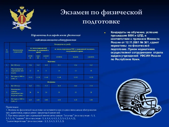 Экзамен по физической подготовке Кандидаты на обучение, успешно прошедшие ВВК