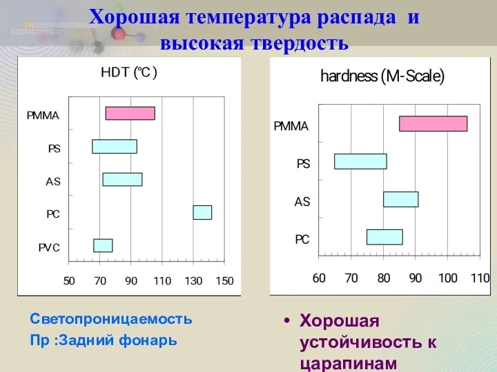 Хорошая температура распада и высокая твердость Светопроницаемость Пр :Задний фонарь Хорошая устойчивость к царапинам