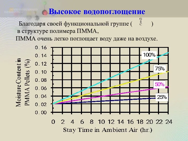 Благодаря своей функциональной группе ( ) в структуре полимера ПММА,