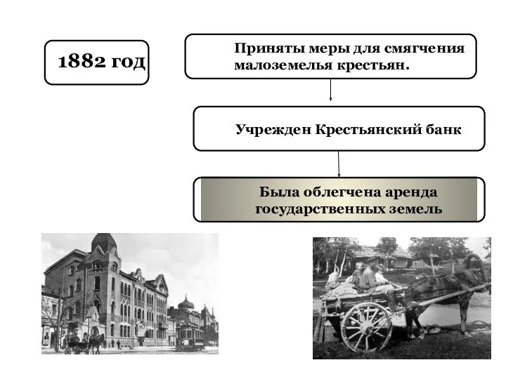 1882 год Учрежден Крестьянский банк Была облегчена аренда государственных земель Приняты меры для смягчения малоземелья крестьян.