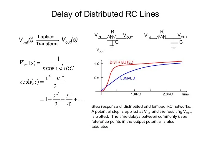 Delay of Distributed RC Lines Vout(t) Vout(s) Laplace Transform R VIN VOUT C