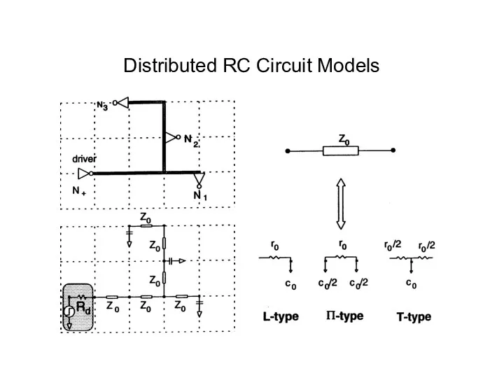 Distributed RC Circuit Models
