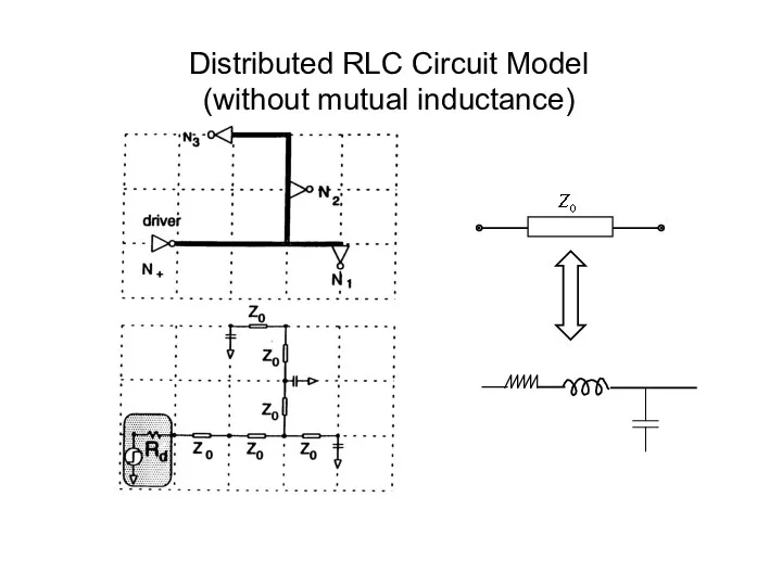 Distributed RLC Circuit Model (without mutual inductance)