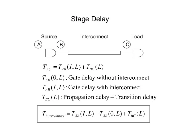 Stage Delay A B C Source Interconnect Load