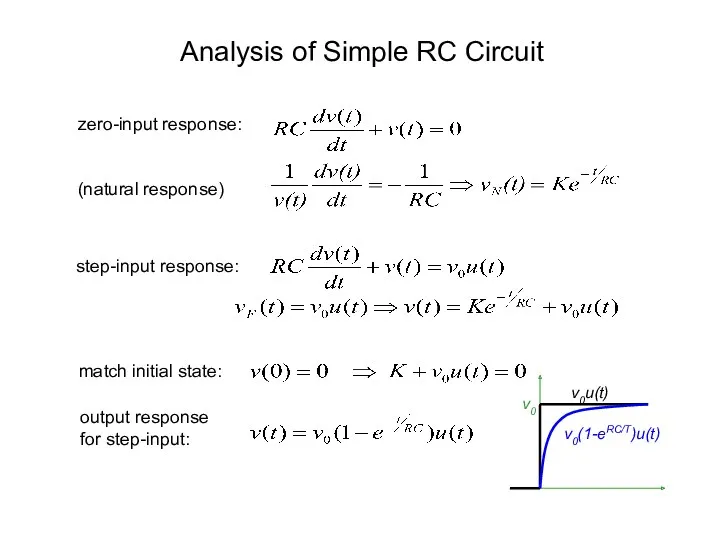 Analysis of Simple RC Circuit zero-input response: (natural response) step-input response: match initial