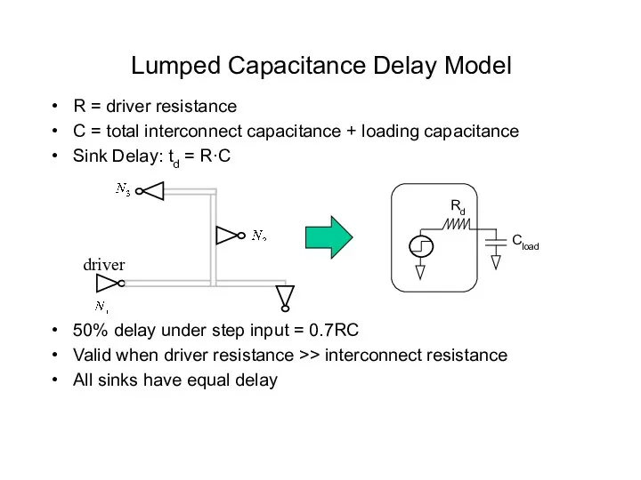 Lumped Capacitance Delay Model R = driver resistance C = total interconnect capacitance