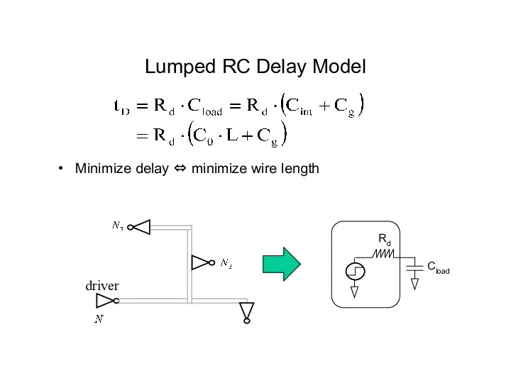 driver Lumped RC Delay Model Minimize delay ⇔ minimize wire length Rd Cload