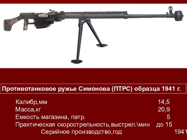 Противотанковое ружье Симонова (ПТРС) образца 1941 г. Калибр,мм 14,5 Масса,кг